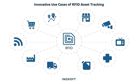 soc rfid tracking|Understanding RFID Tracking What Is It and How Does It Work.